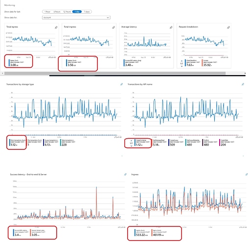 webjob_neservicebus_azurestorgae_mettrics