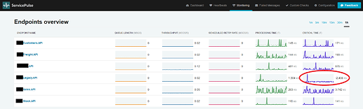 ServicePulse-Issue